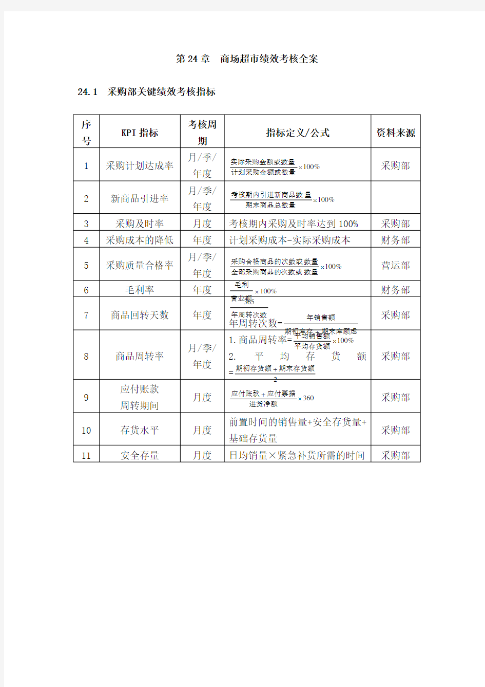 商场超市绩效考核全案