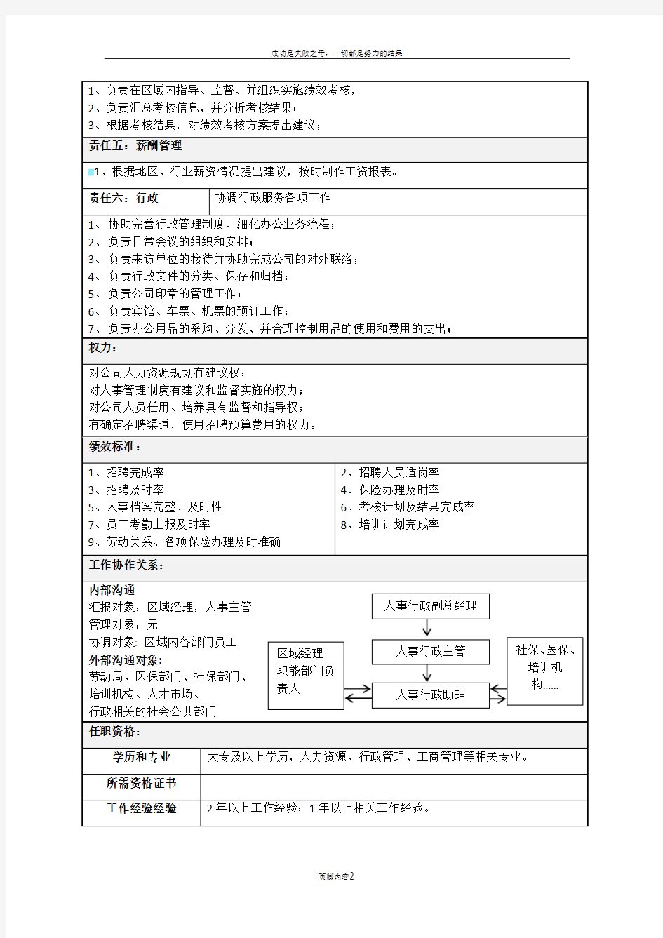 人事助理岗位说明书-模板