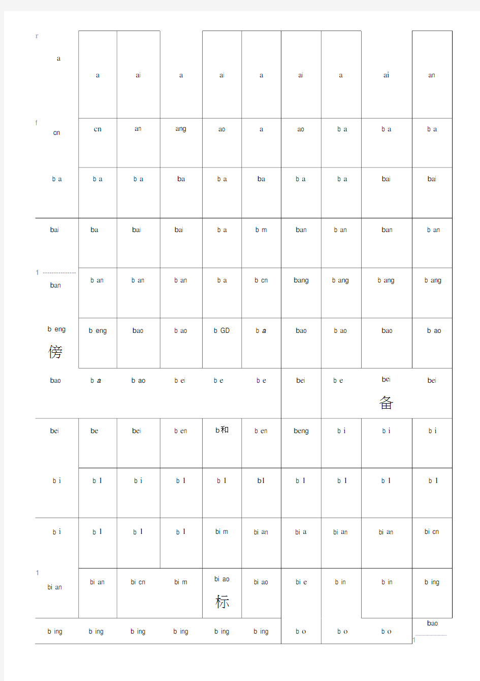 所有常用汉字大全(含拼音)