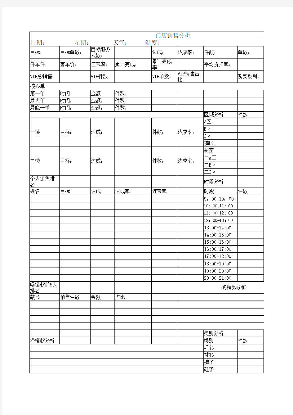 销售数据分析表