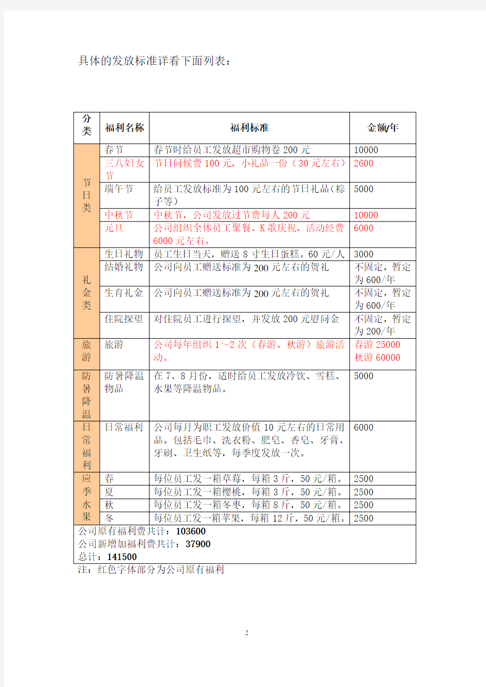 薪酬管理：员工福利方案