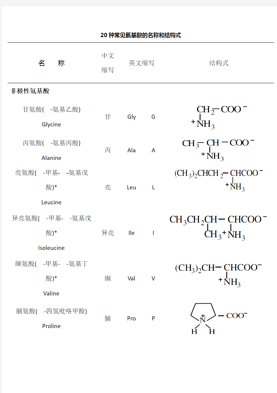 20种常见氨基酸缩写及结构式
