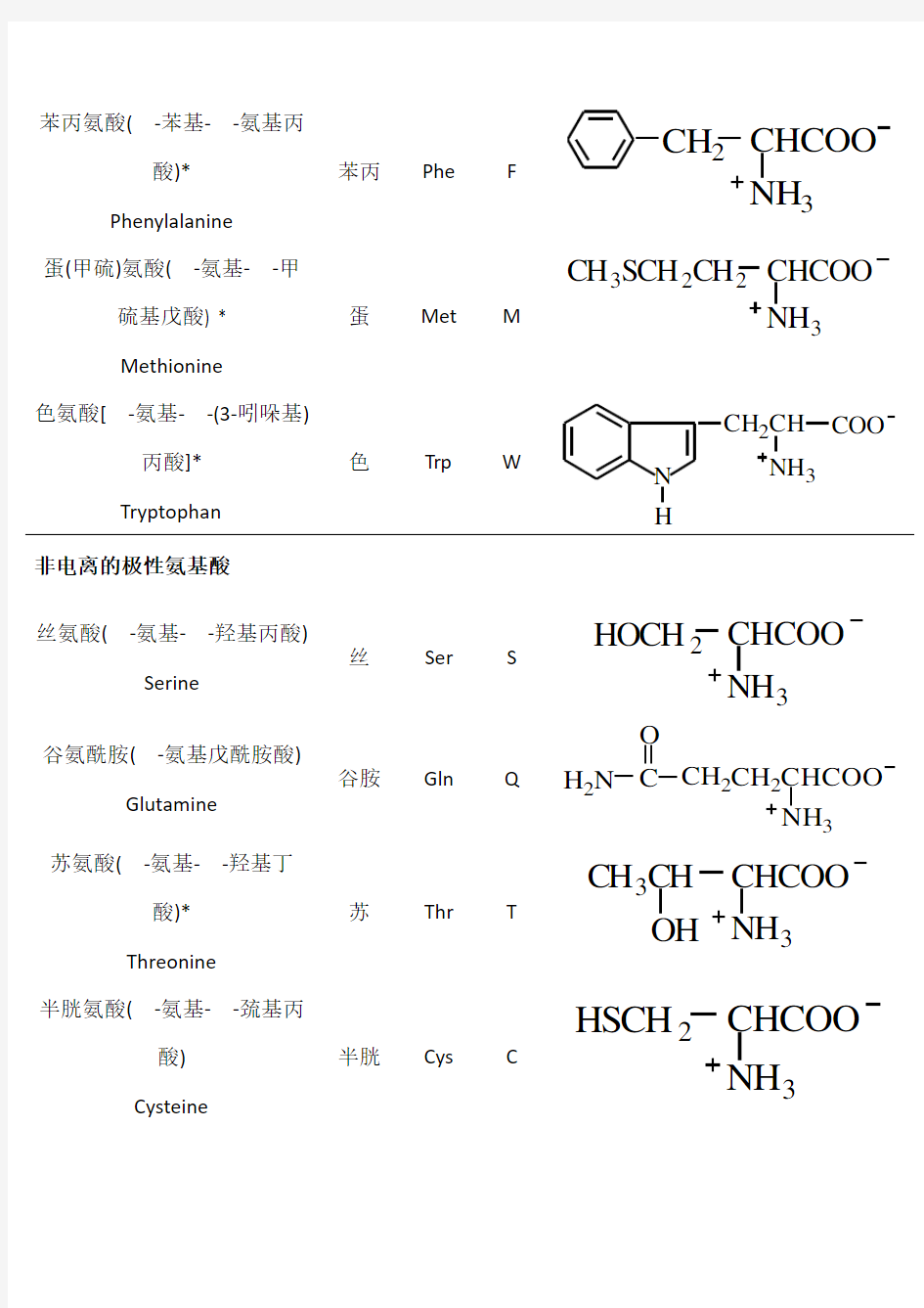 20种常见氨基酸缩写及结构式