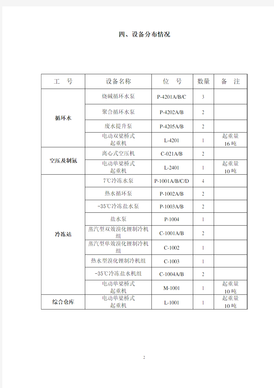 设备单机试运转方案