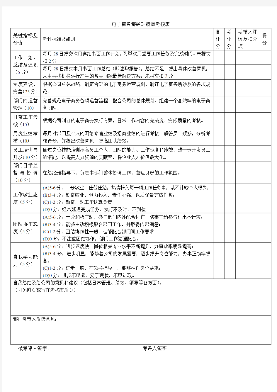 电商运营经理岗位职责及绩效考核表