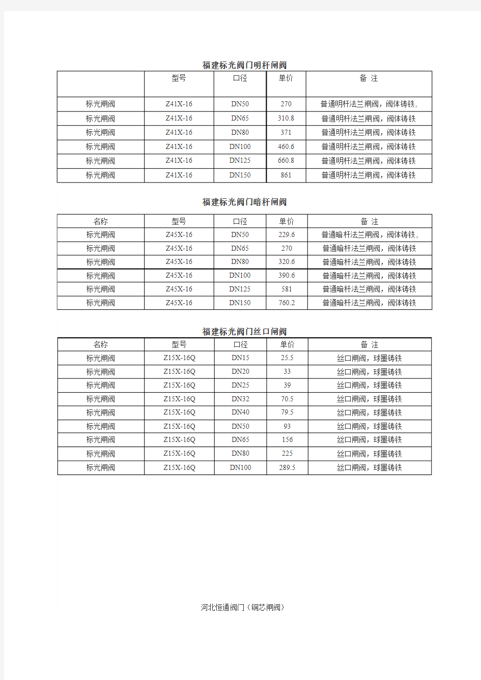 闸阀价格表