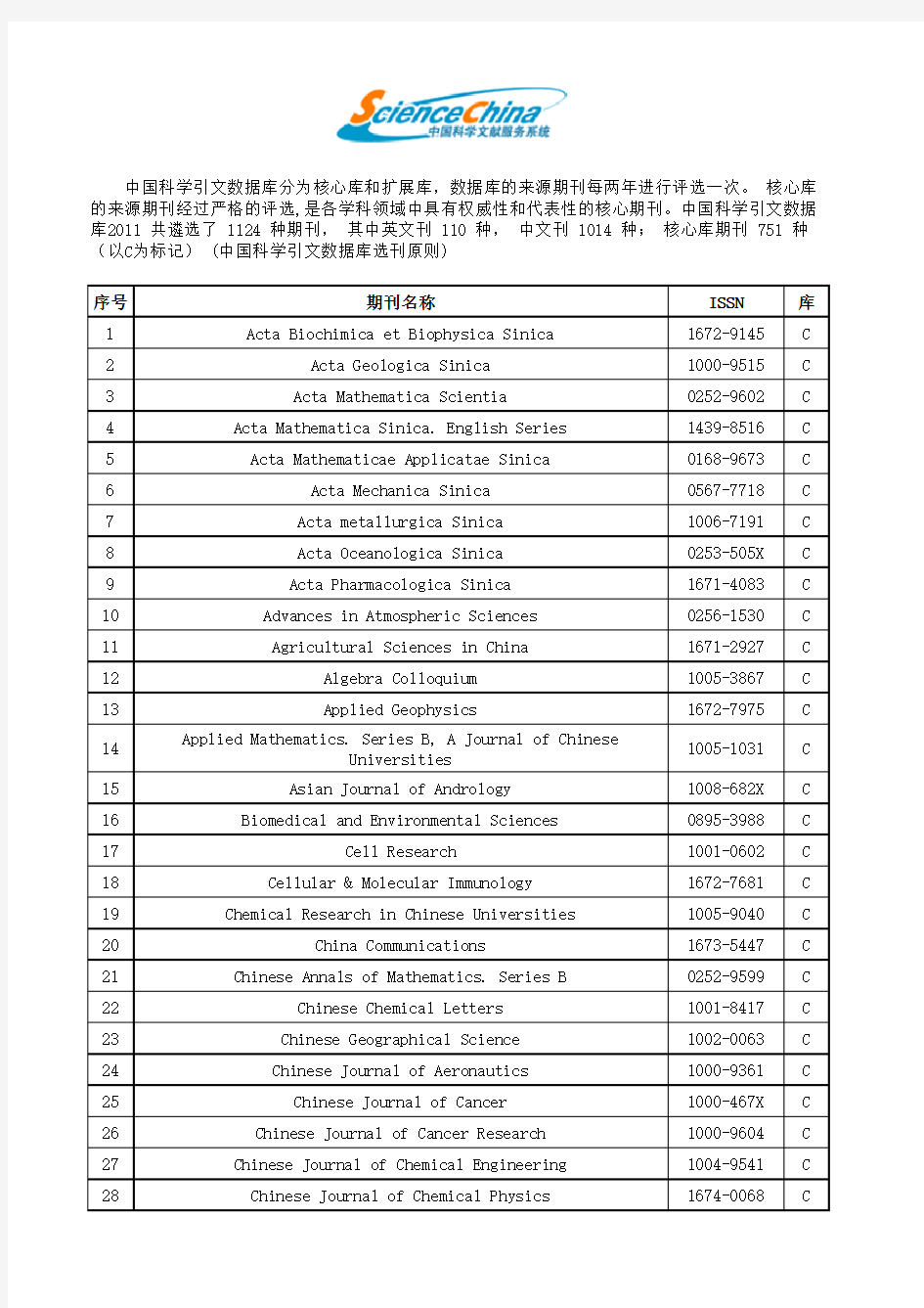 中国科学引文数据库(CSCD)来源期刊列表2011-2012