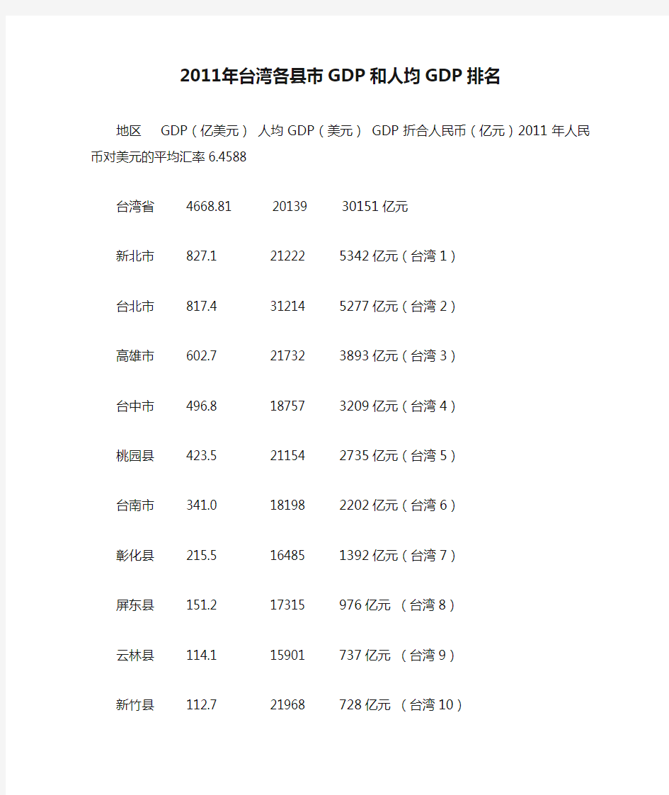 2011年台湾各县市GDP和人均GDP排名