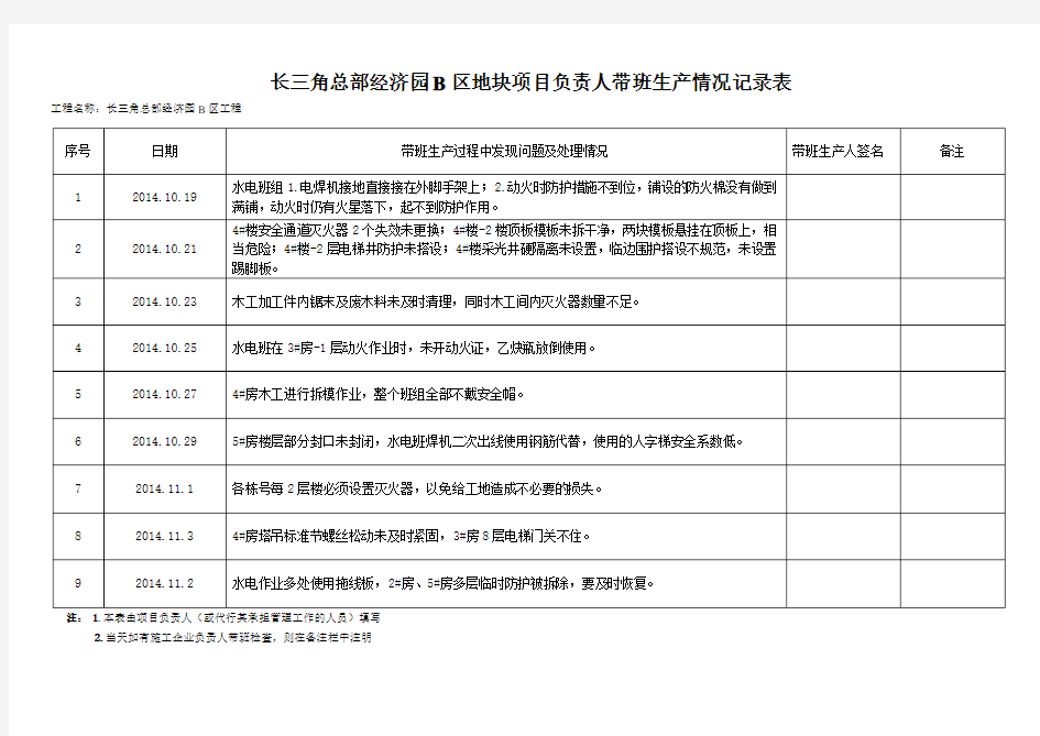上海市建设工程施工单位项目负责人带班生产情况记录表