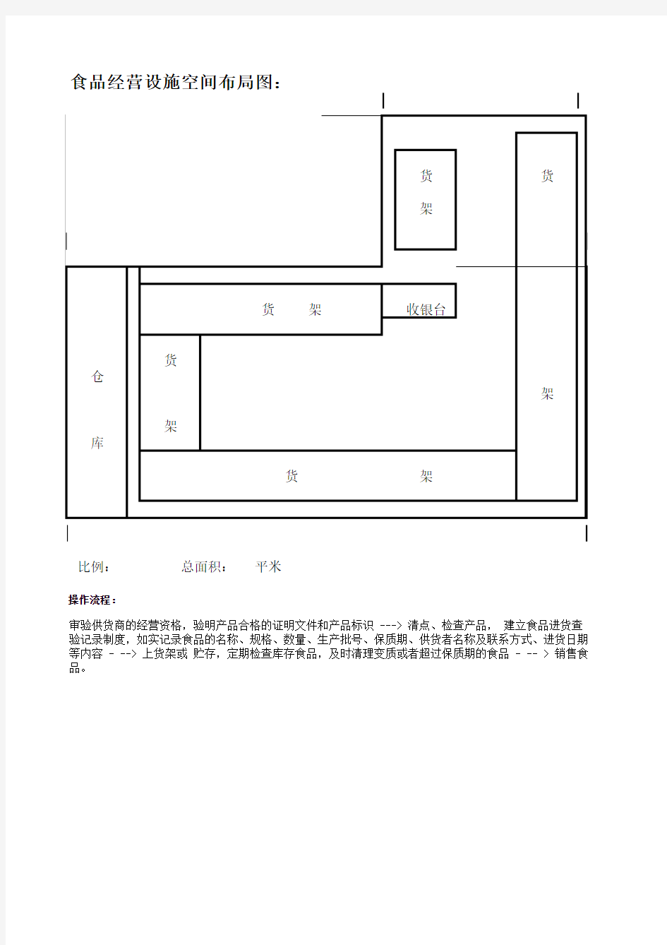 食品经营设施空间布局图