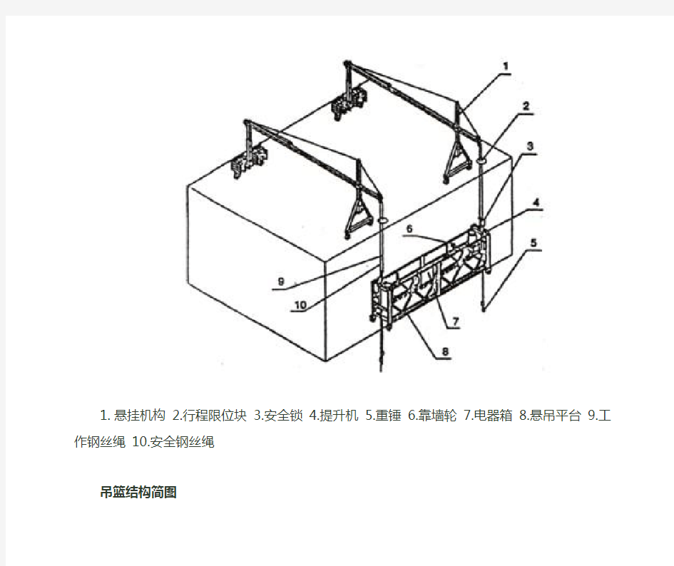 吊篮结构简图