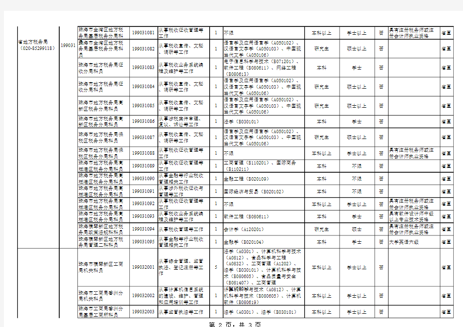 副本表一：广东省县级以上机关2012年考试录用公务员职位表(不含公安、法检、监狱、劳教系统)
