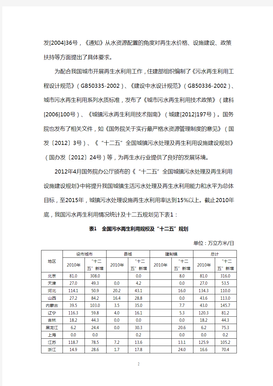 《城市污水再生利用现状及实例分析》