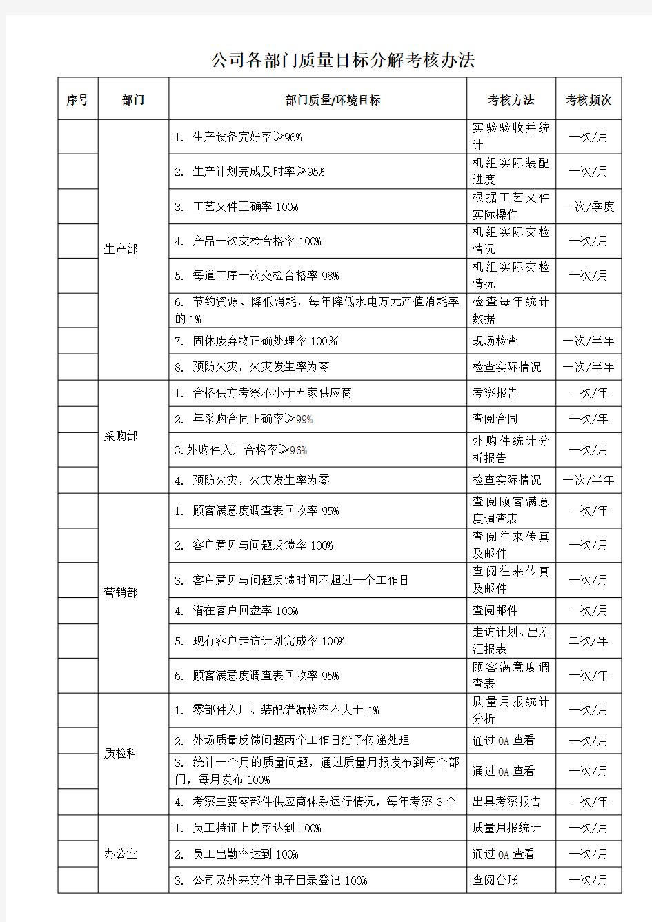 公司各部门质量目标分解考核表