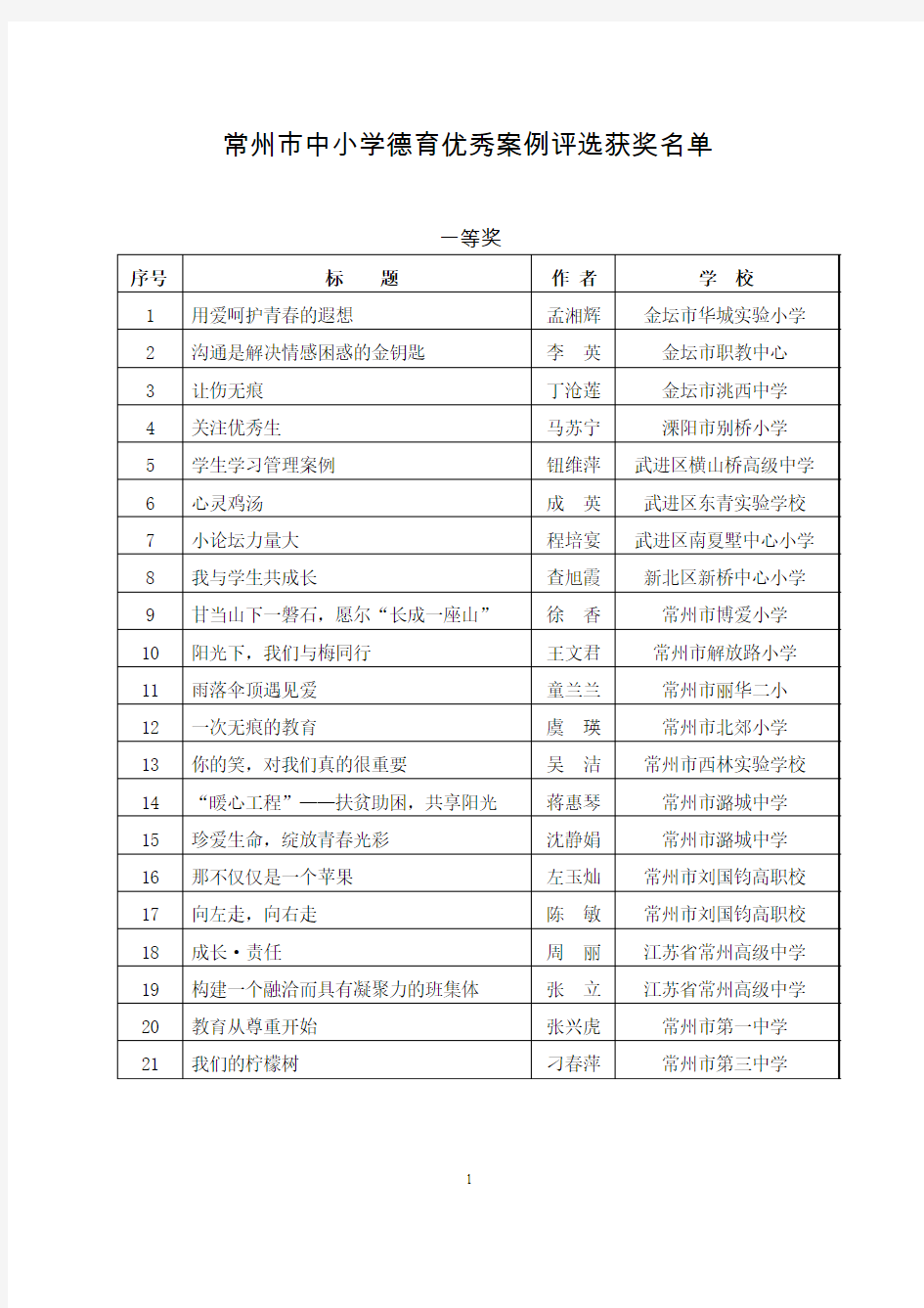 常州市中小学德育优秀案例获奖名单