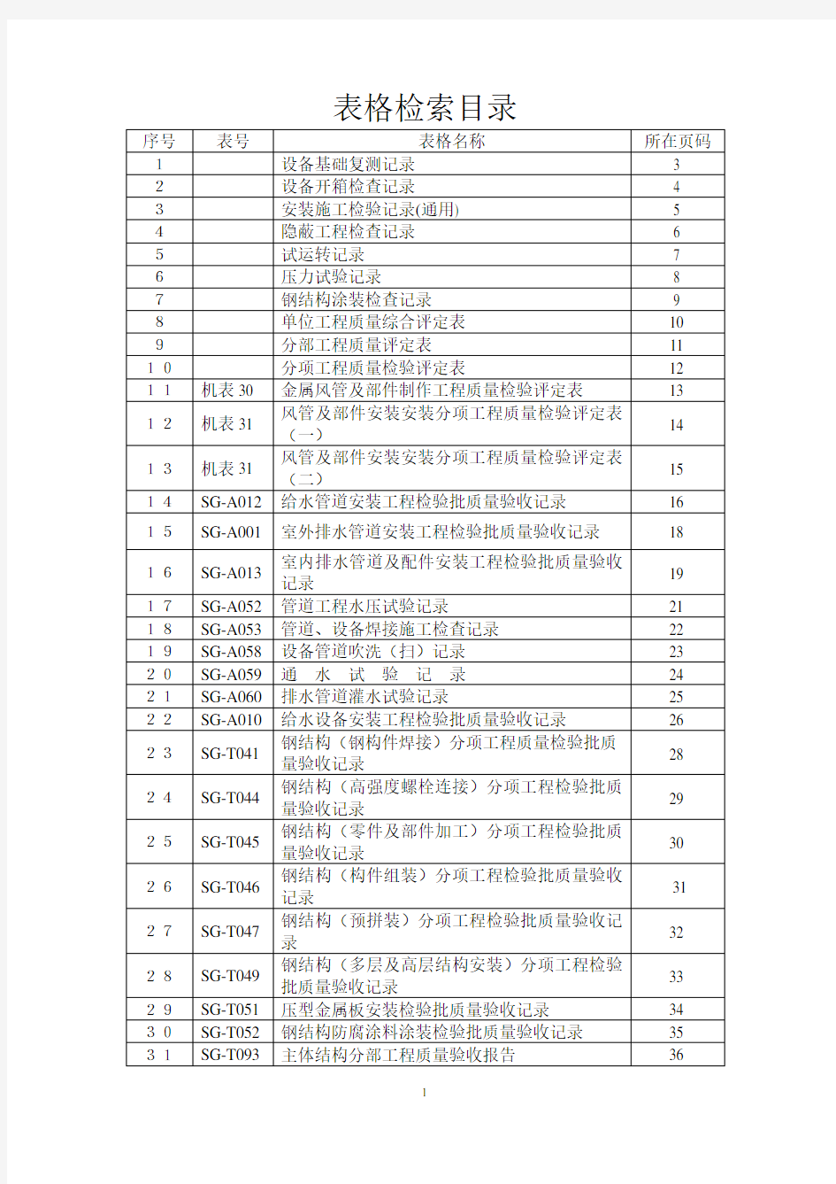 机械设备安装质量表格(机械通用标准)