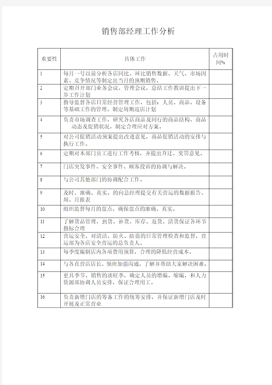 销售部经理工作分析表