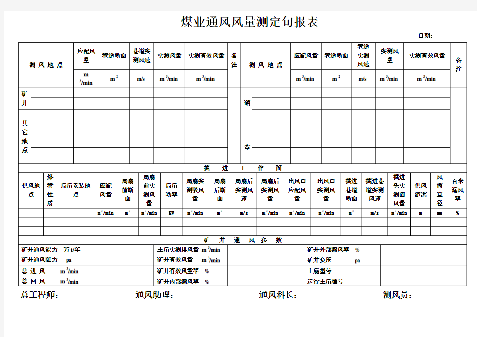 煤矿测风旬报表