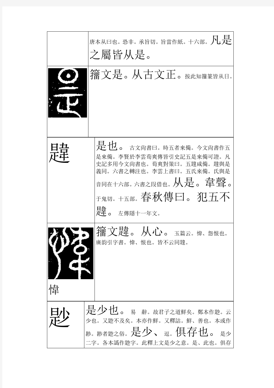 02.段玉裁《说文解字注》(第二篇下)