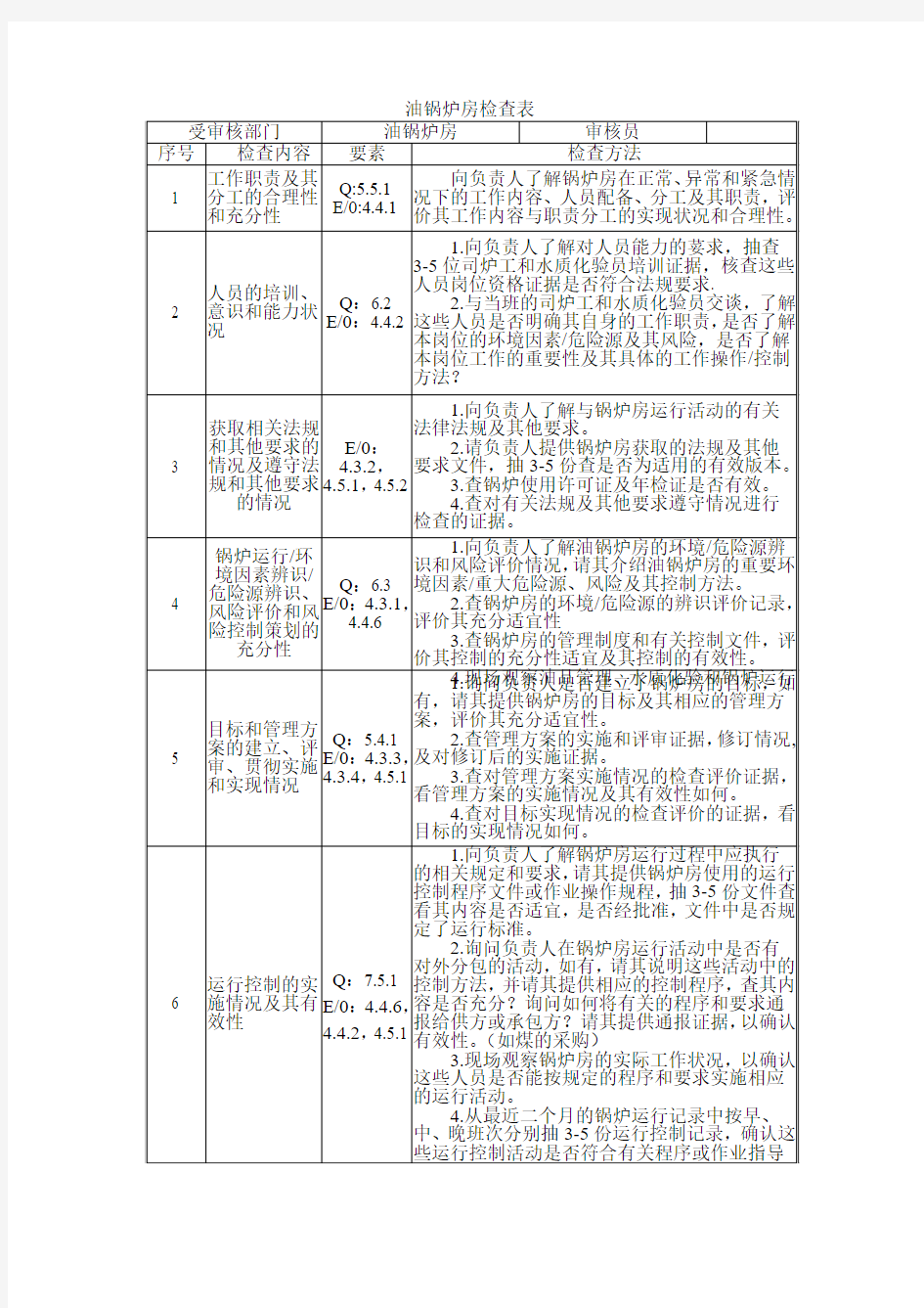 油锅炉房内审检查表