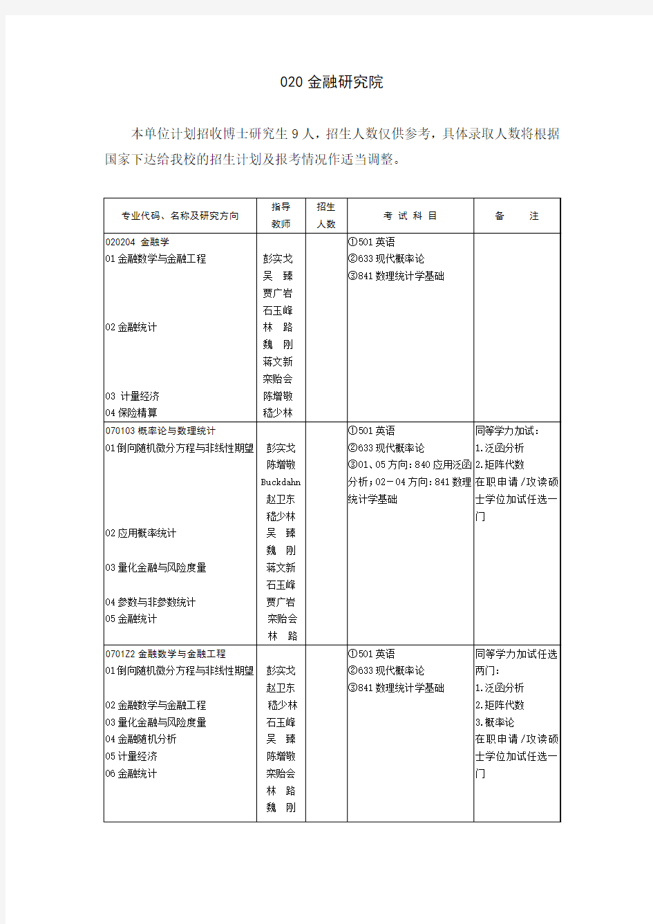 山东大学金融研究院