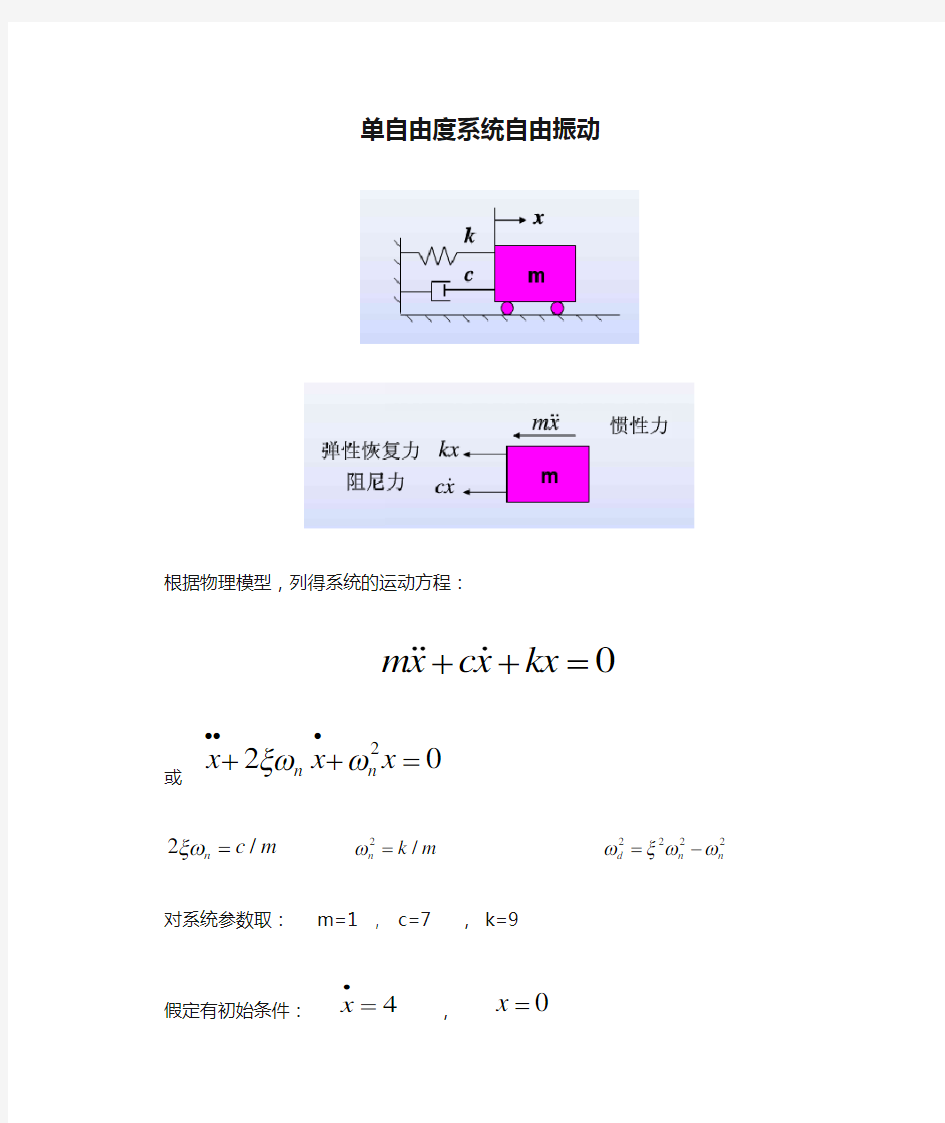 单自由度系统自由振动matlab程序