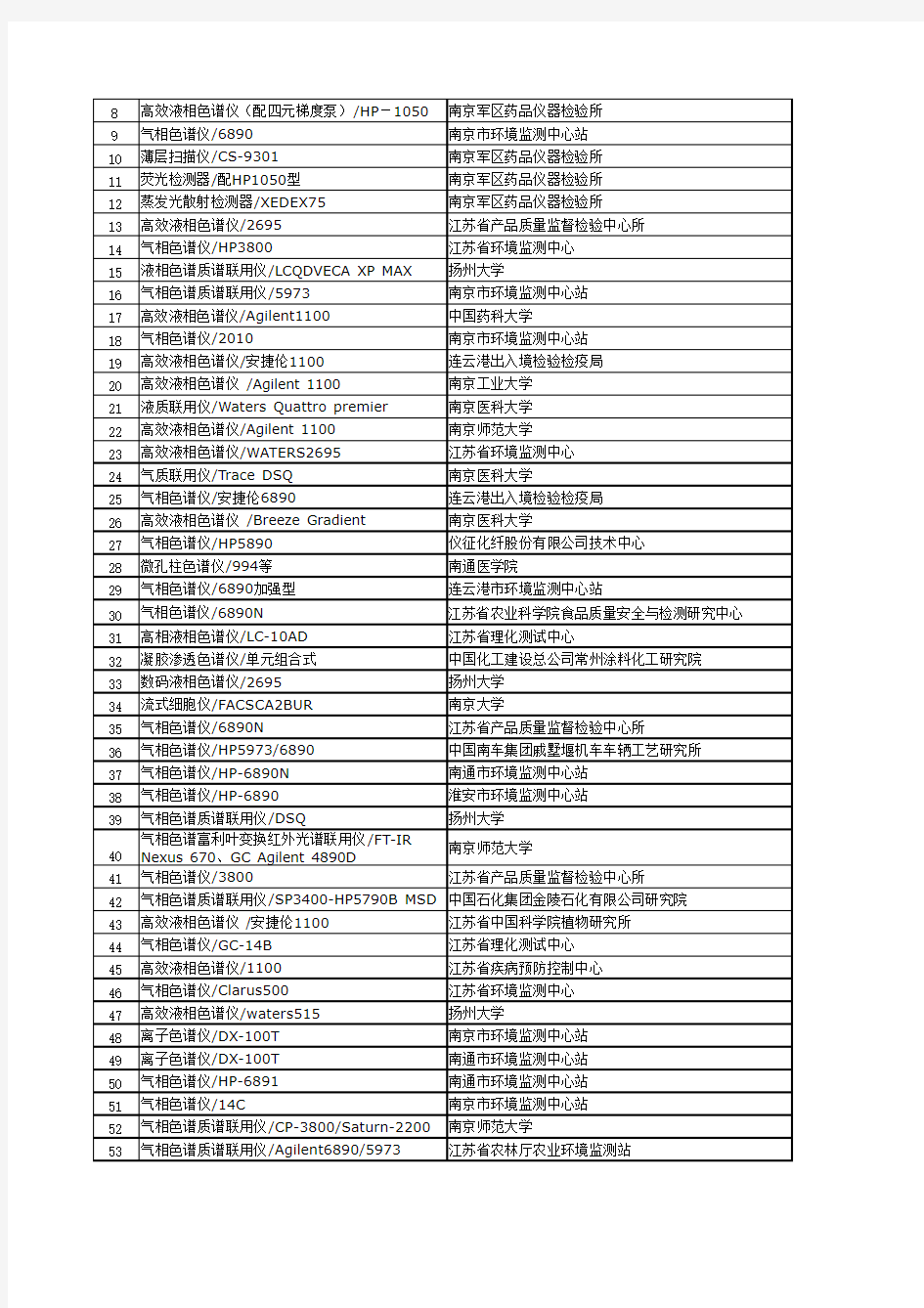 江苏省大型科学仪器设备共享服务平台2006年度入网机组 - wwwyqgxorg