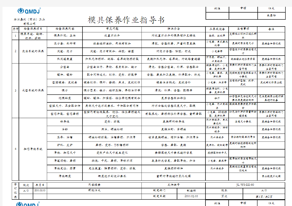 最全最详细模具保养作业指导书