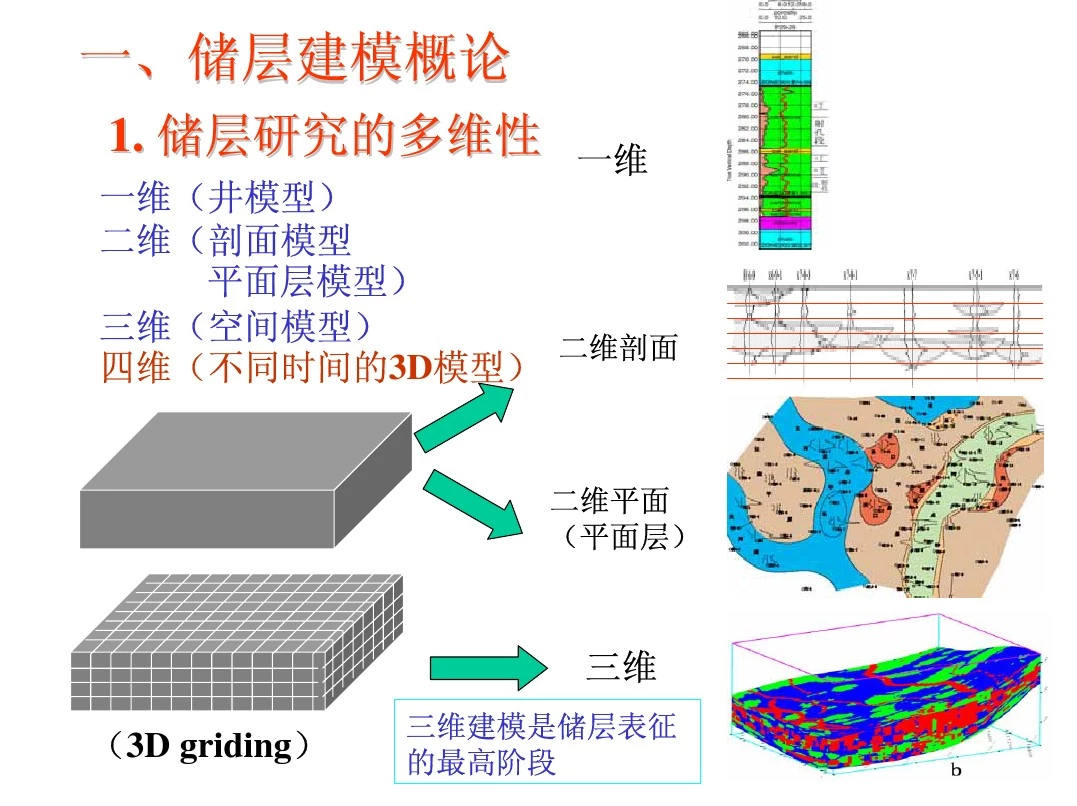 02精细油藏描述-储层随机建模技术与方法