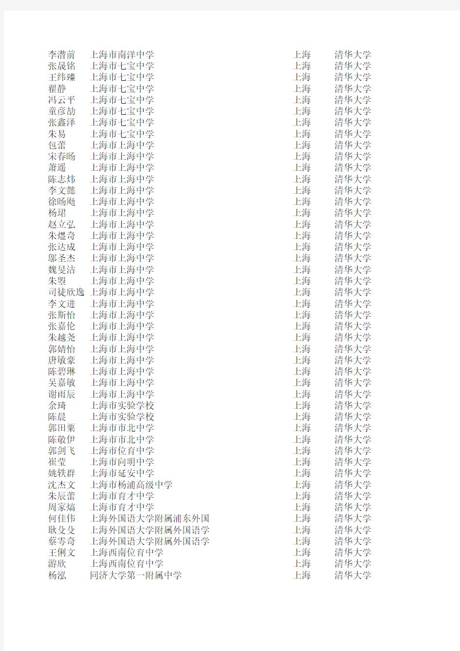 2010年清华大学自主招生录取名单(上海考生)
