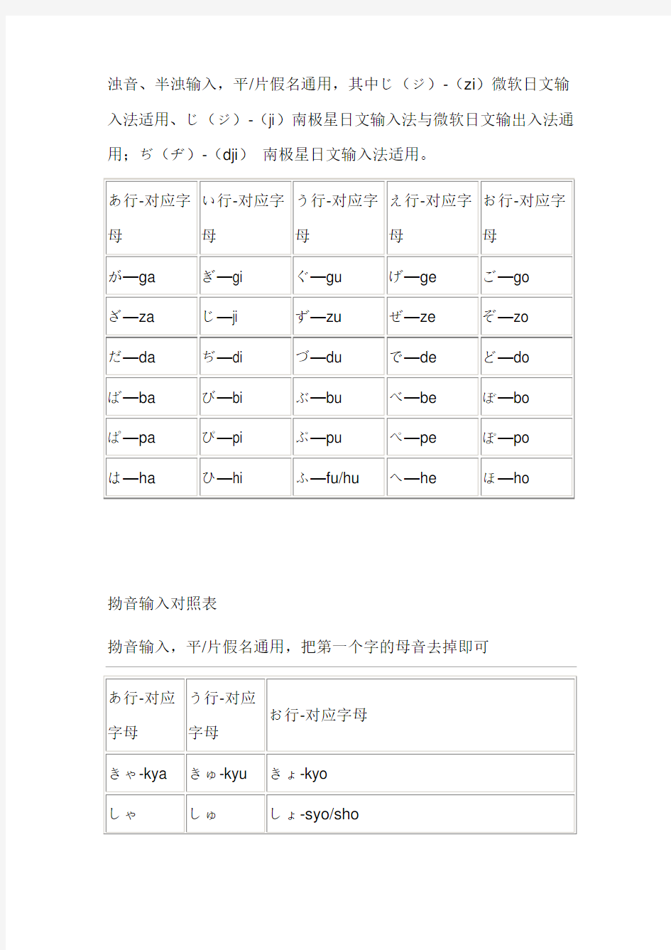 日语输入法键盘对照表