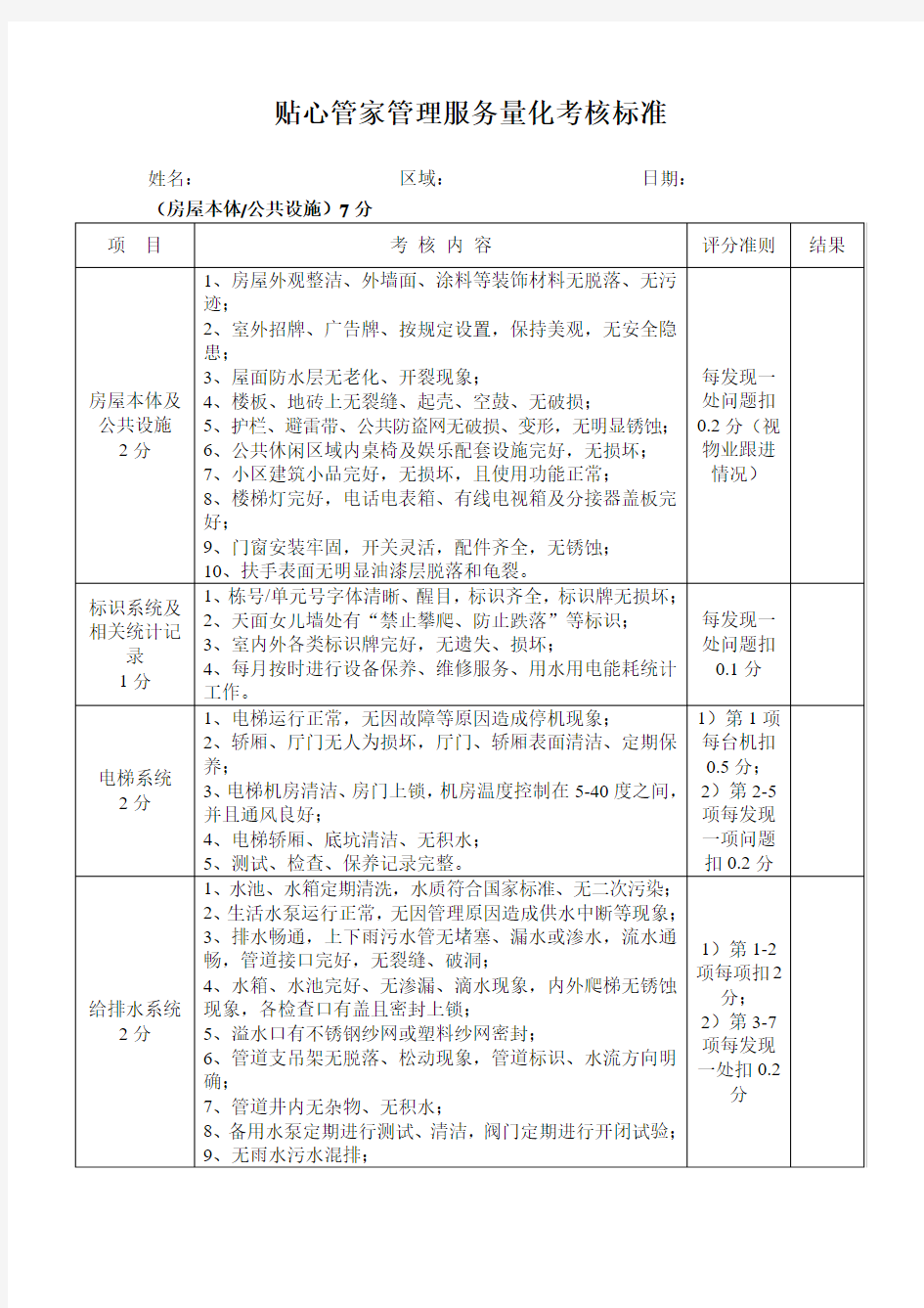 贴心管家管理服务量化考核标准