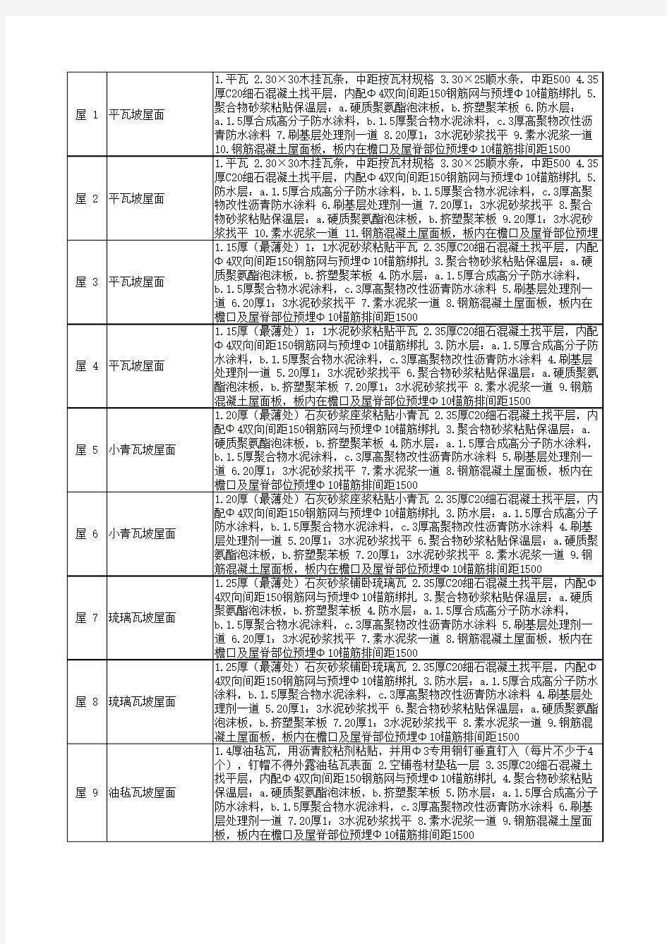 L06J002建筑作法图集03