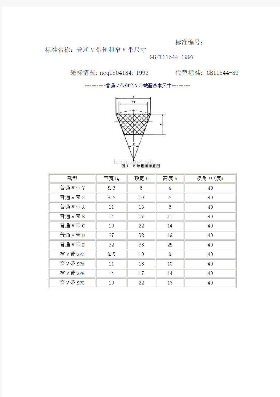 皮带轮和皮带型号含义