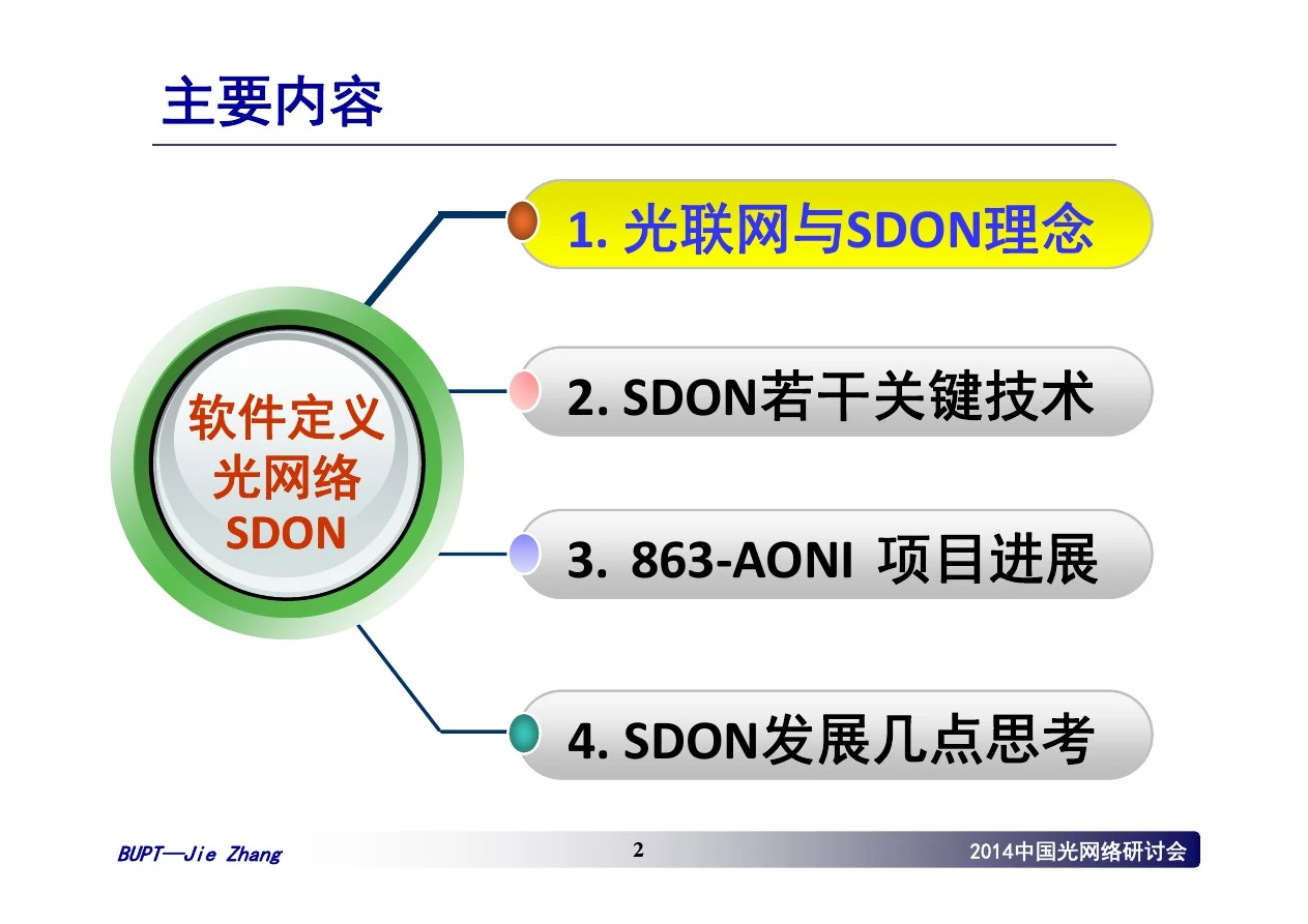 SDN软件定义光网络技术与发展