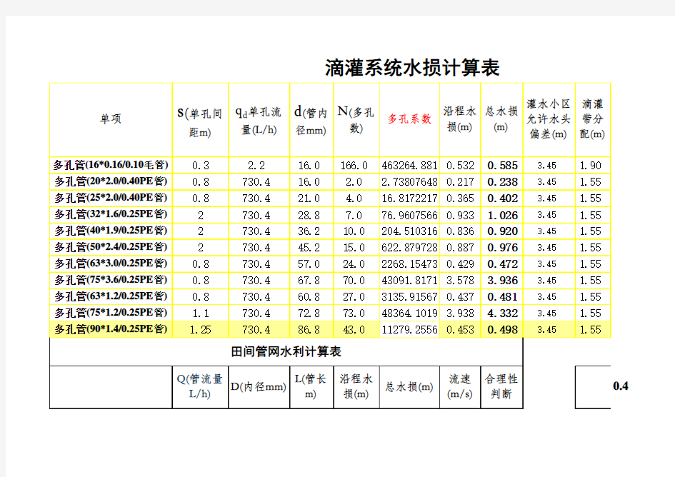 滴灌系统水力计算公式