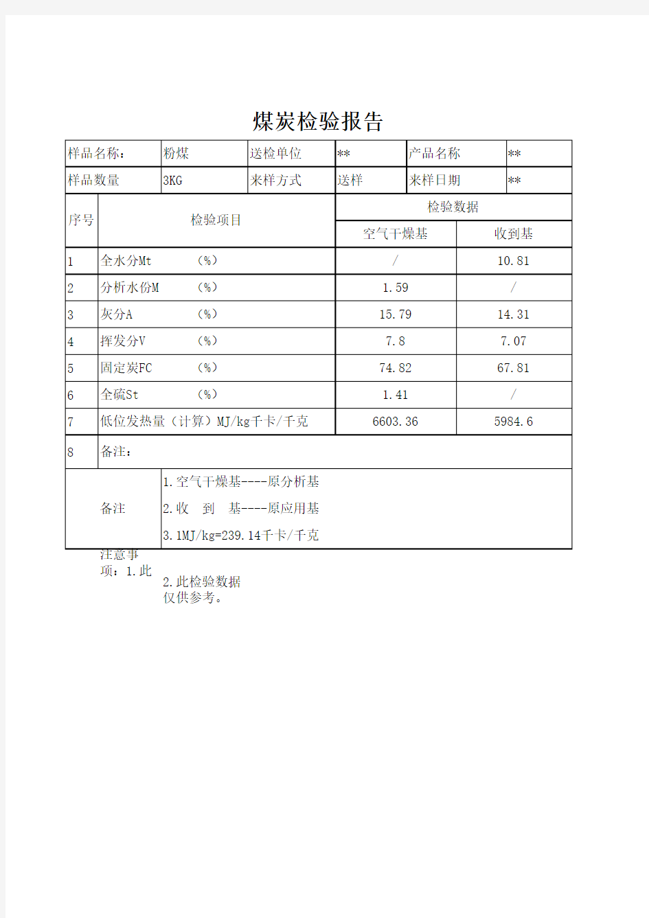 煤炭检验报告模板