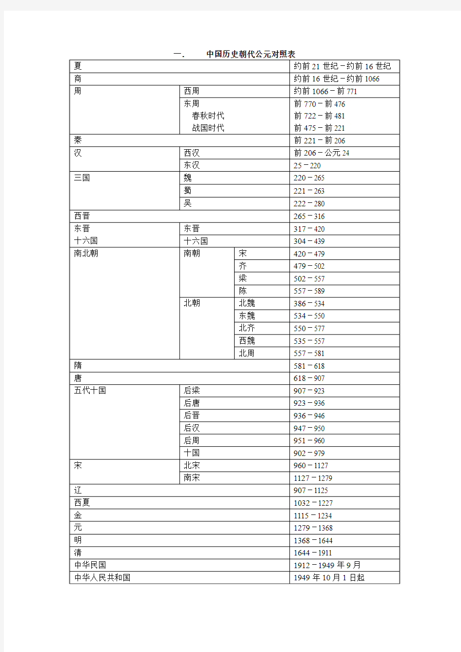 中国历史朝代公元对照表