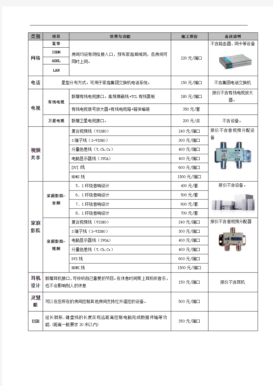 装修水电改造报价单(电改)(1)