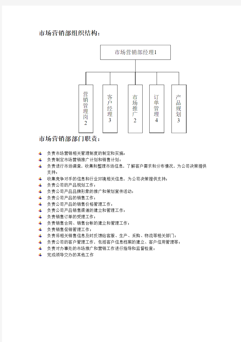 市场营销部组织结构