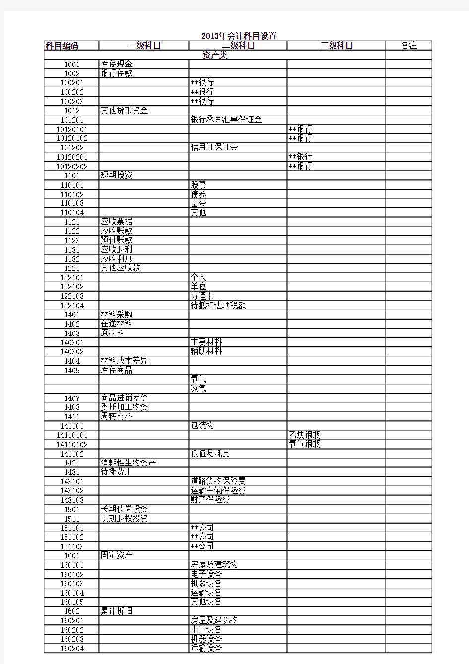 2013年会计科目设置