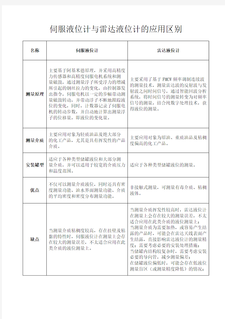 伺服液位计与雷达液位计的应用区别