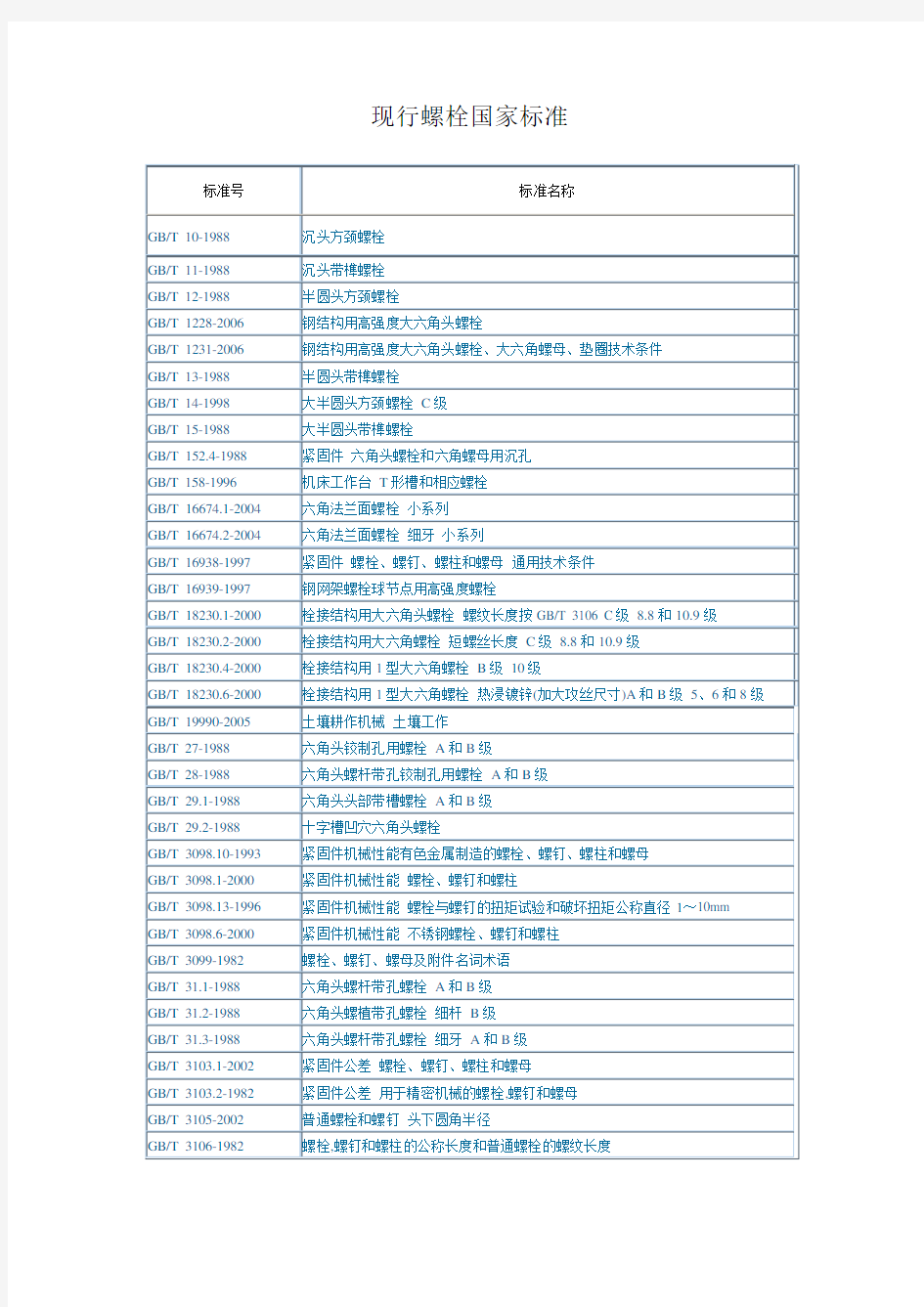 现行螺栓国家标准