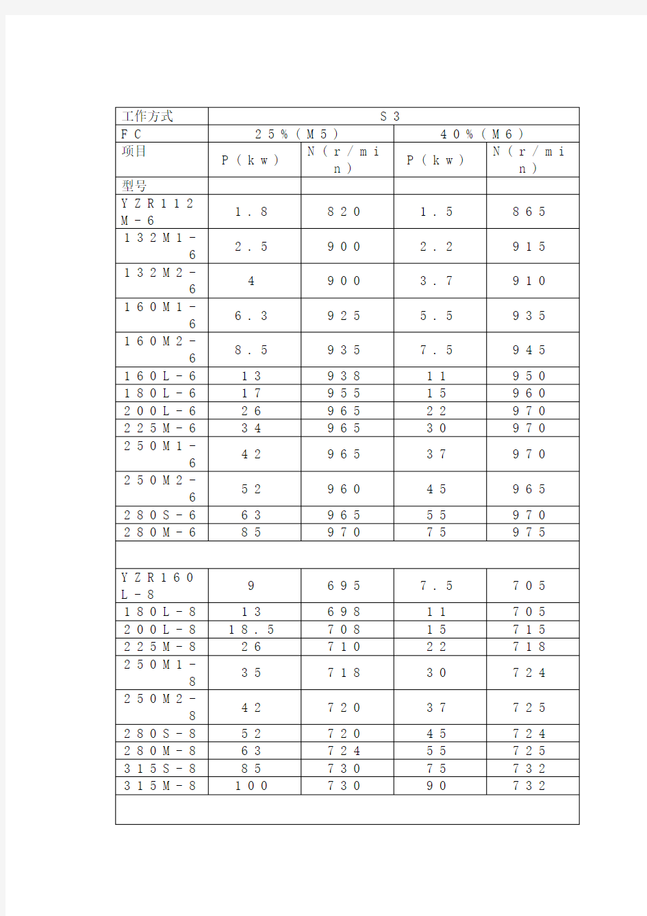 起重机常用电机参数S3