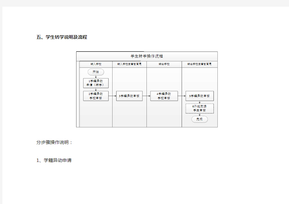 学生转学操作步骤之转入学校的操作