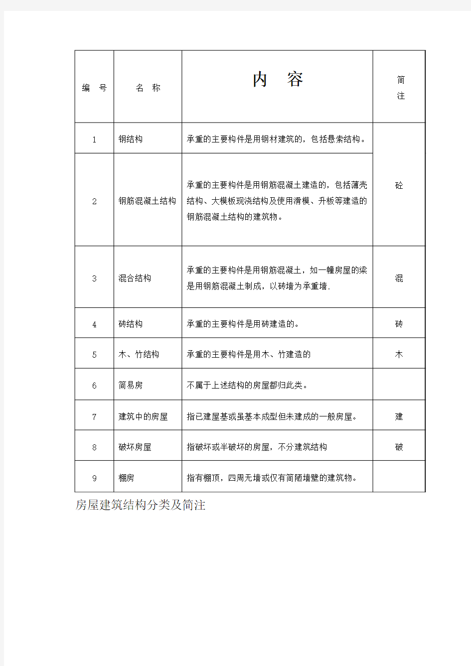 房屋建筑结构分类及简注