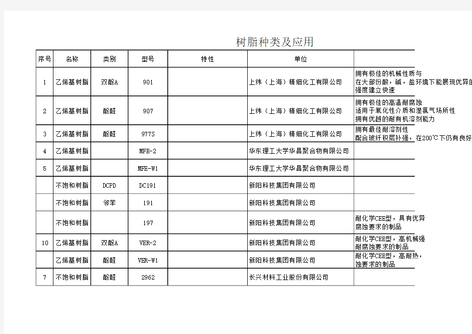 树脂种类及应用