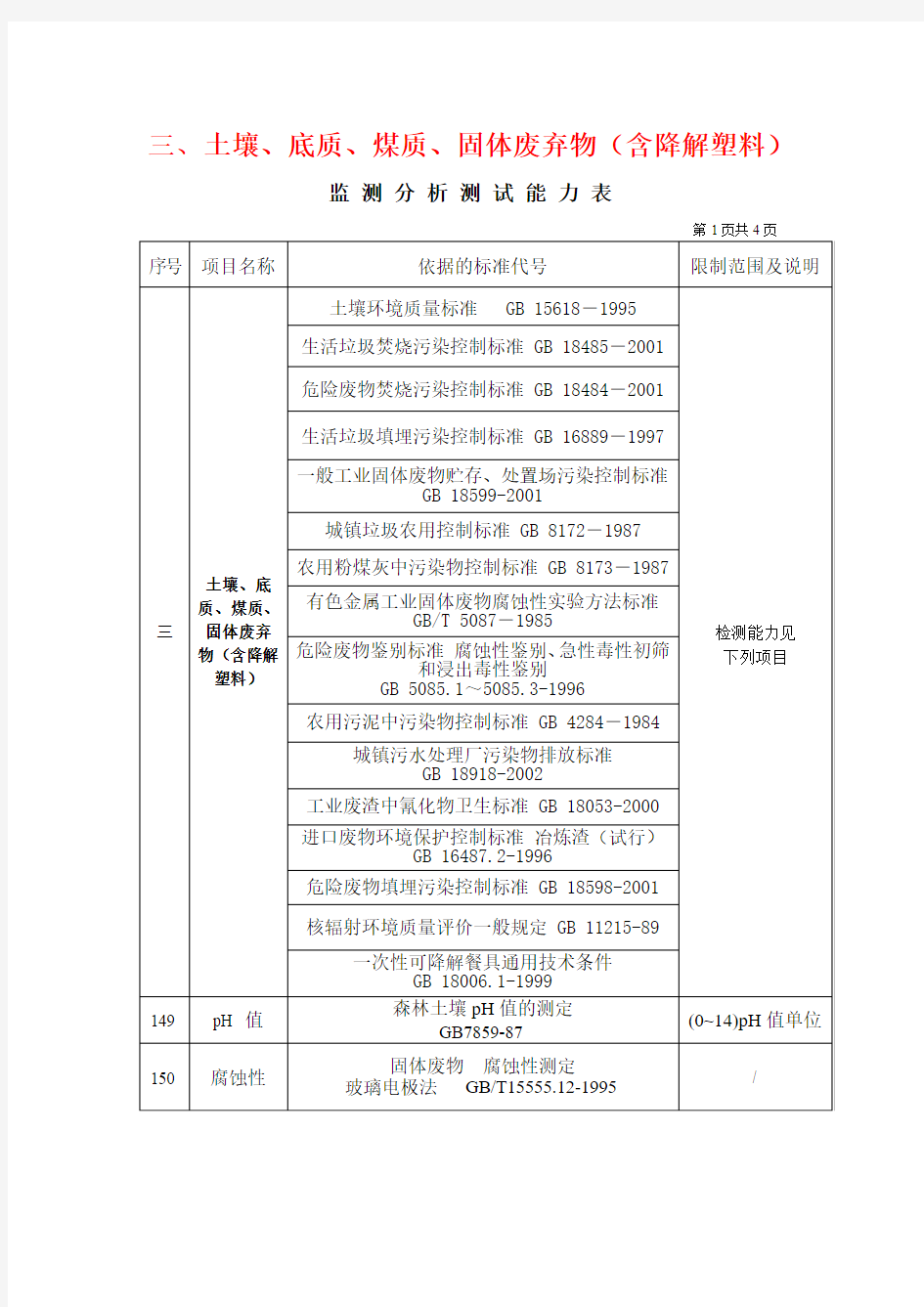 固体废弃物中各种有害物质处理监测标准