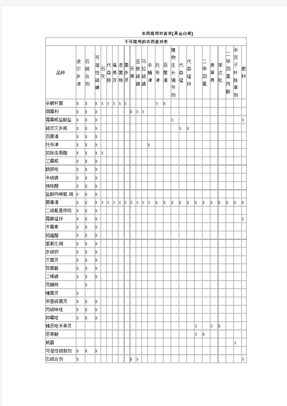 农药混用对查表