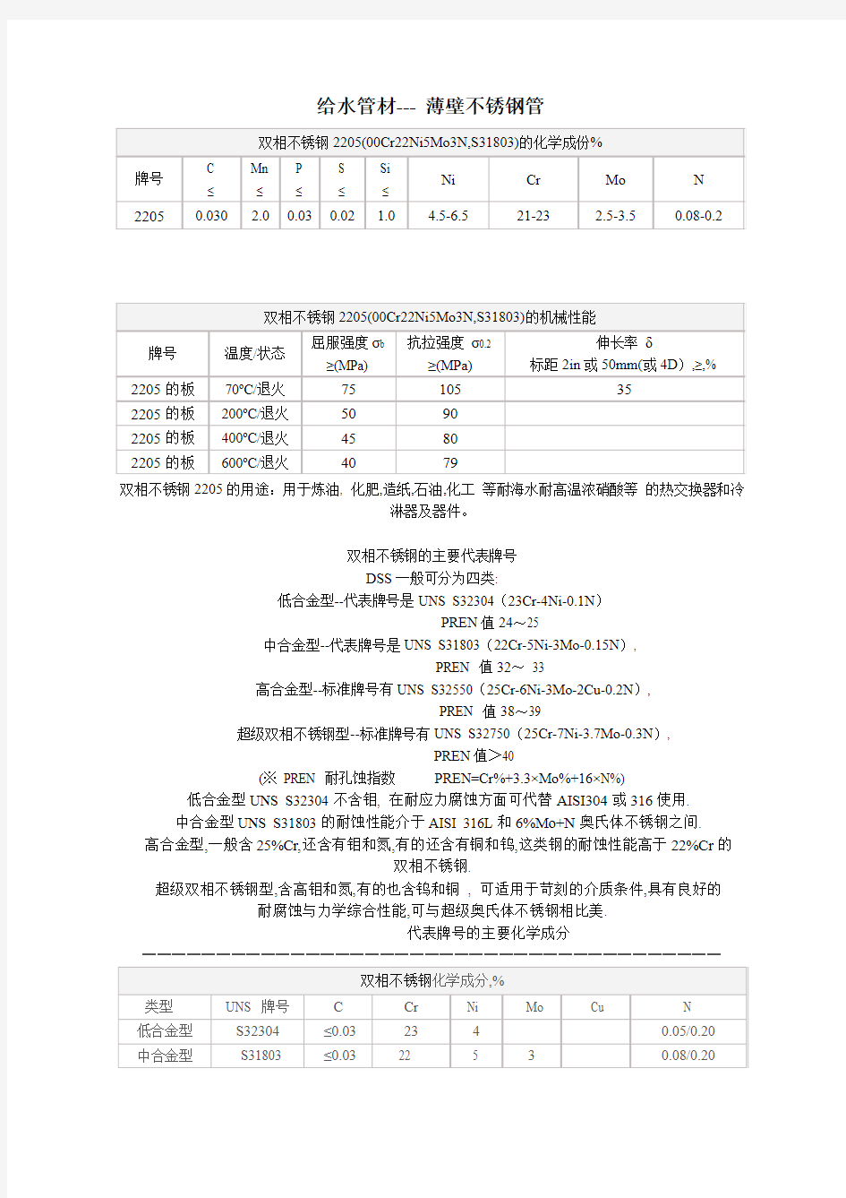 双相不锈钢2205(00Cr22Ni5Mo3N,S31803)介绍